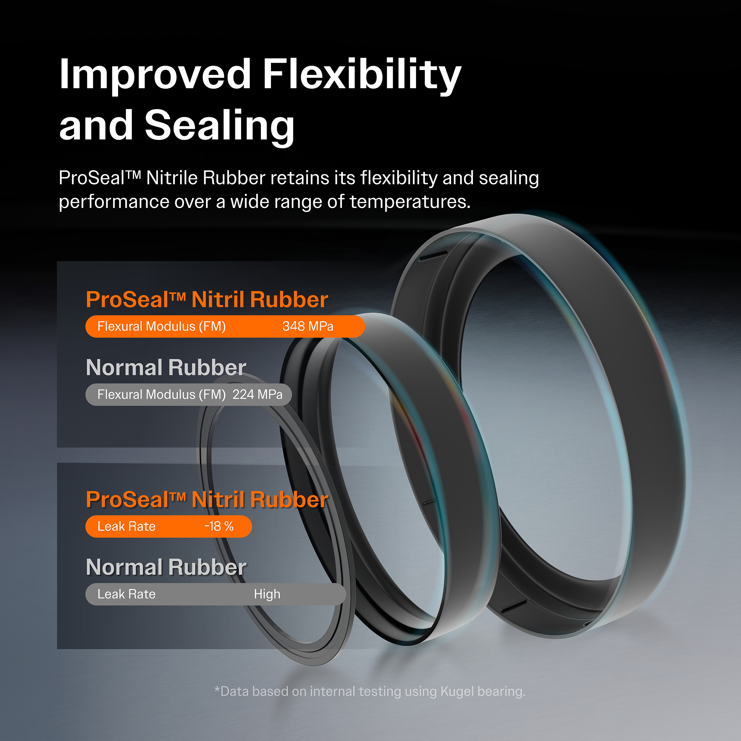 Kugel - 69-534G - 4 Inside Snap Ring (ISR) Style | Cap Diameter (in) 1.125 / 1.125 | Over Caps Length (in) 3.220 / 2.4