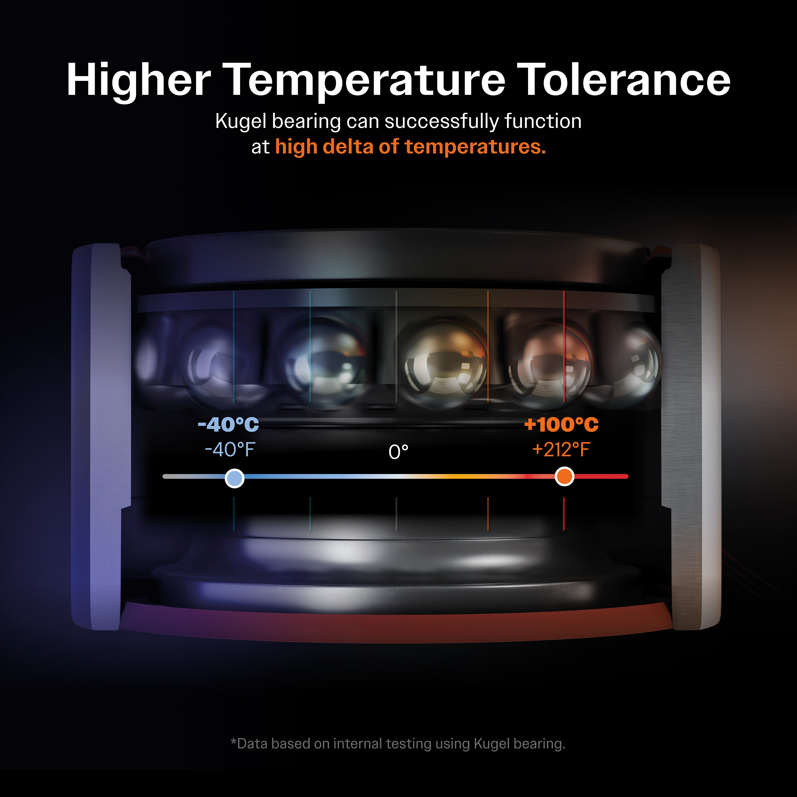 Kugel - 70-A14 - Manual Trans Countershaft Bearing