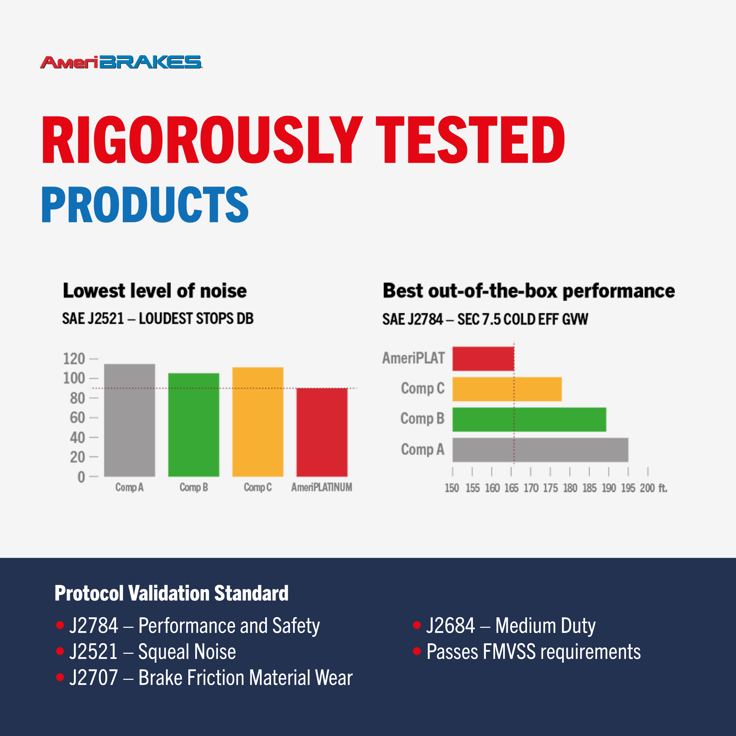 AmeriBRAKES - NWF-PRC2065 - Ceramic Brake Pads