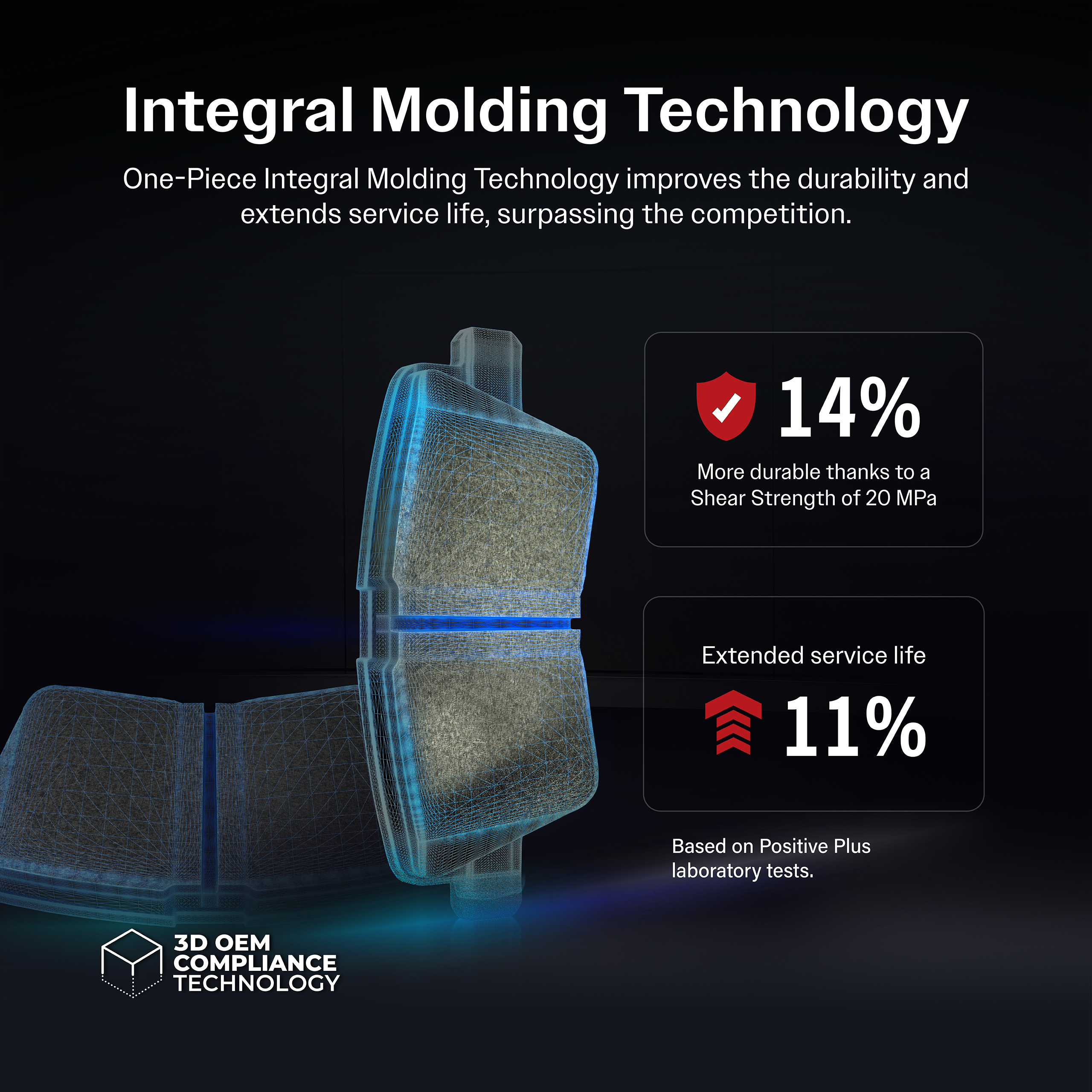 Positive Plus - PPF-D1121 - Semi-Metallic Brake Pads