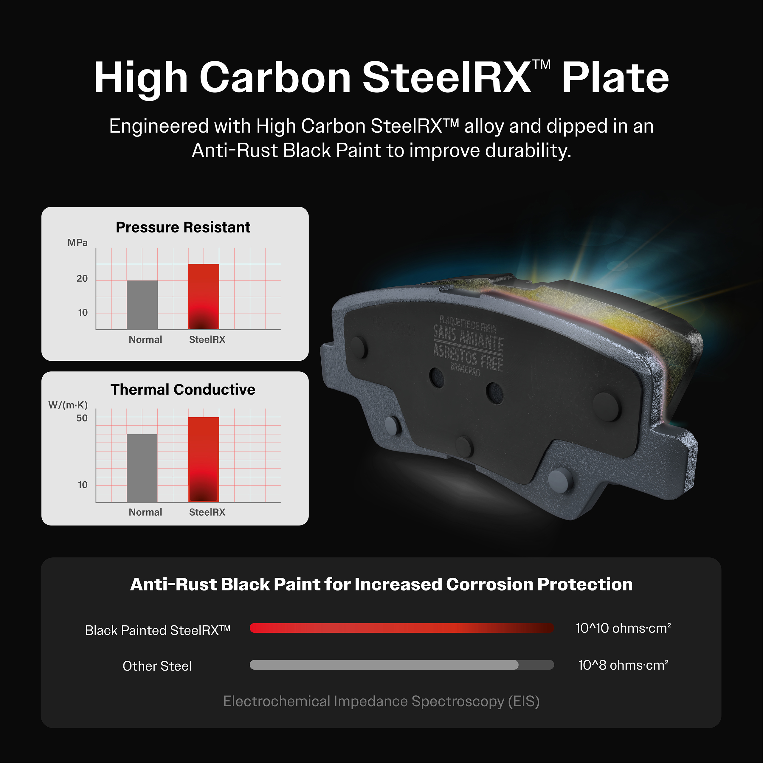 Positive Plus - PPF-D929 - Semi-Metallic Brake Pads