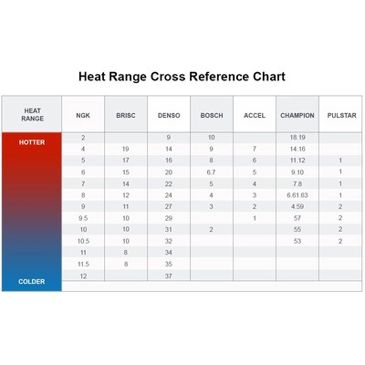 NGK - 7405 - NGK - 7405 - Spark Plug