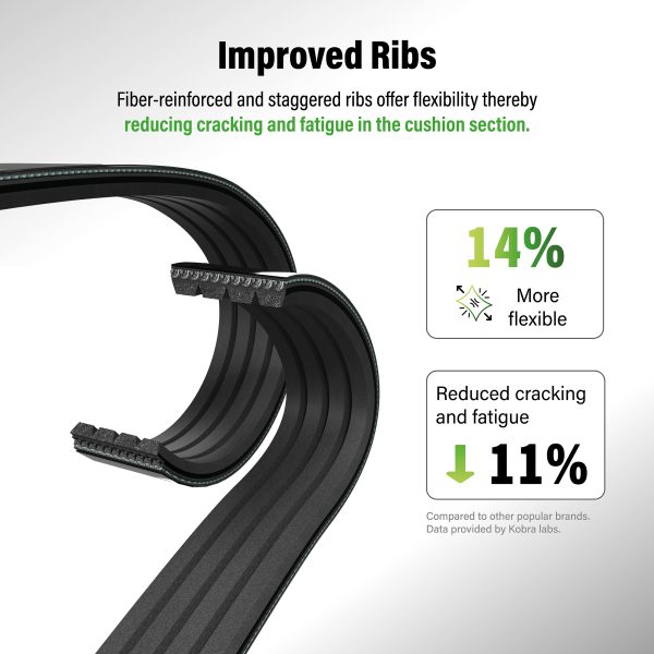 Serpentine Belt KBR-5060380 For Mazda 3 CX-5 CX-3 Sport CX-30 Porsche Cayenne - Image 5